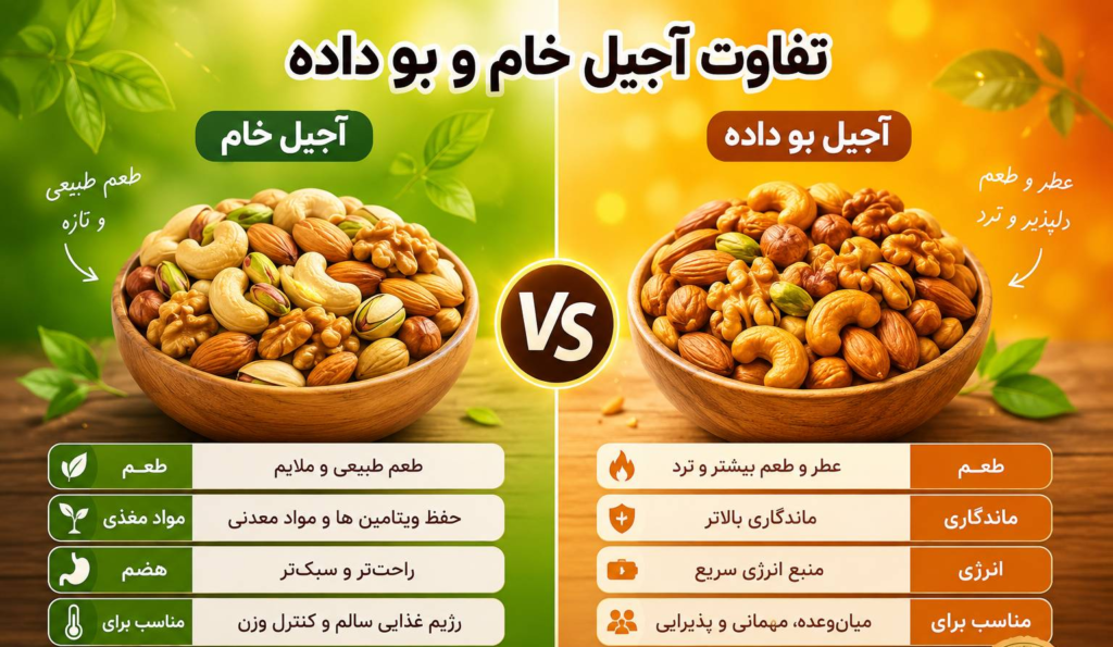 تفاوت