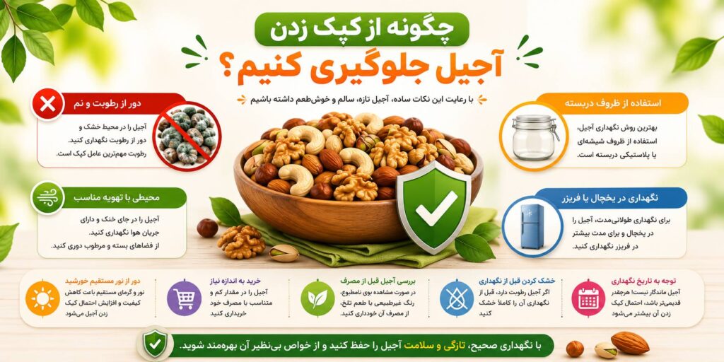 چگونه