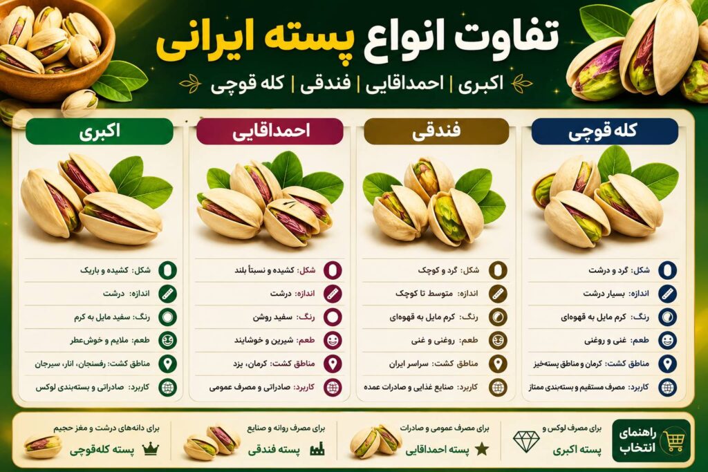 پسته اکبری